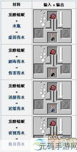 我的世界发酵蛛眼深度攻略,解锁全新生存挑战