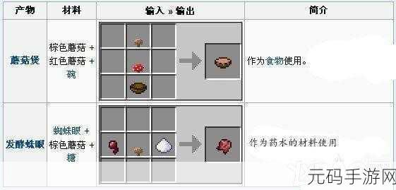 我的世界发酵蛛眼深度攻略,解锁全新生存挑战