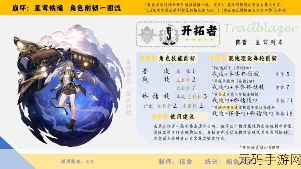 崩坏星穹铁道不可知域挂机攻略全解析
