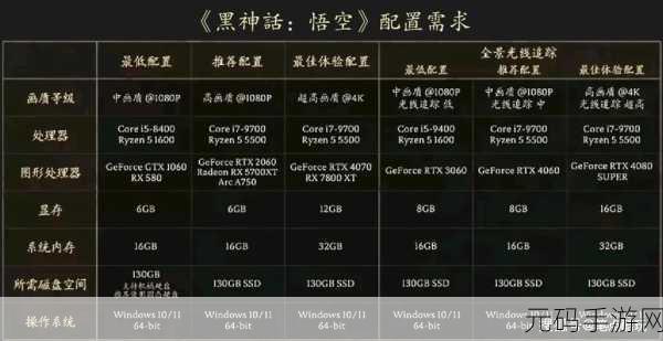 黑神话,悟空铜头铁臂装备系统详解——手游资讯速递