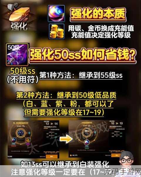DNF 手游强化模拟器次数获取秘籍大公开