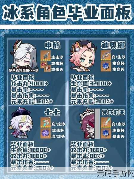 原神菲米尼毕业面板属性全解析
