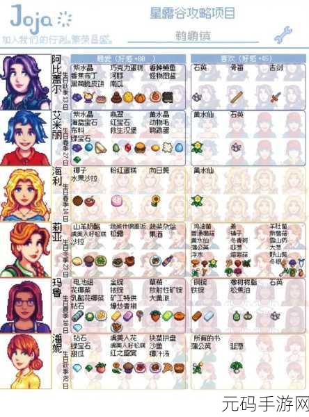 星露谷物语,解锁克林特的喜好秘籍
