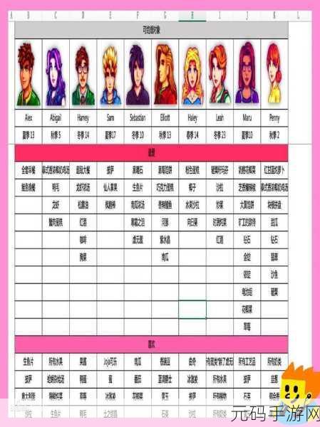 星露谷物语,解锁克林特的喜好秘籍