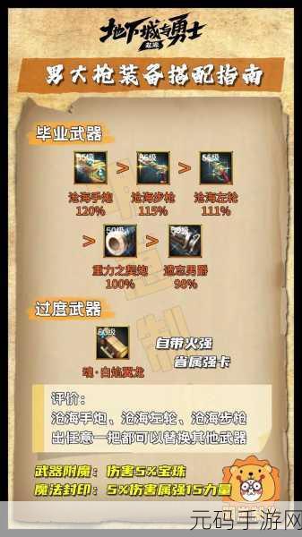 DNF男大枪三觉技能全面解析