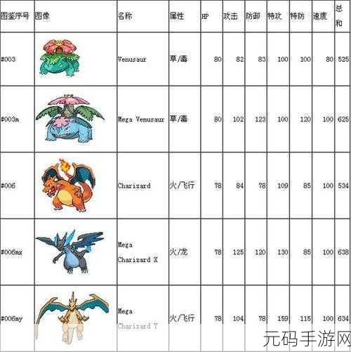 手游资讯,深入解析口袋妖怪复刻咕咕种族值,探索游戏新策略