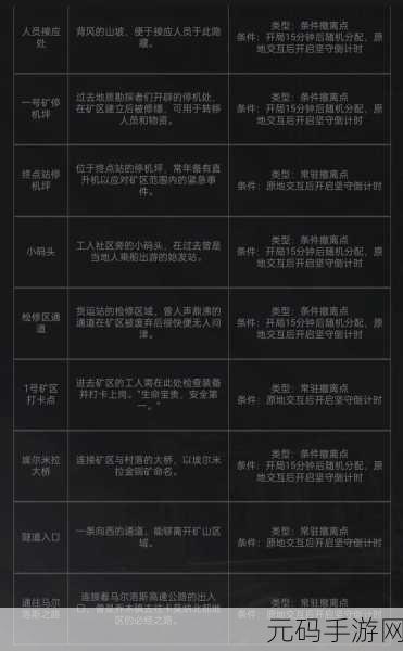 暗区突围北山BOSS刷新点全攻略,助你夺取稀有奖励