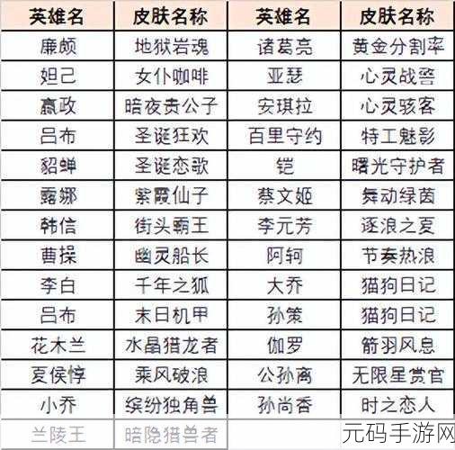第七史诗皮肤券获取秘籍大公开