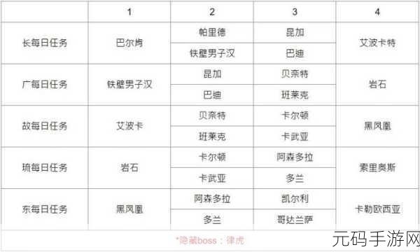 探秘黑色沙漠，头目装备提升秘籍全攻略