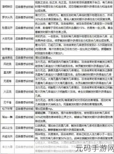 大话西游手游万兽园领悟技能全攻略