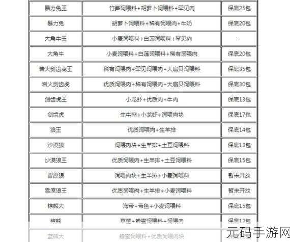 手游资讯,探秘创造与魔法海鳄龙饲料配方大揭秘