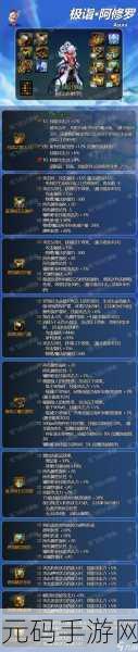DNF110级版本阿修罗武器推荐,瞎子玩家的终极选择