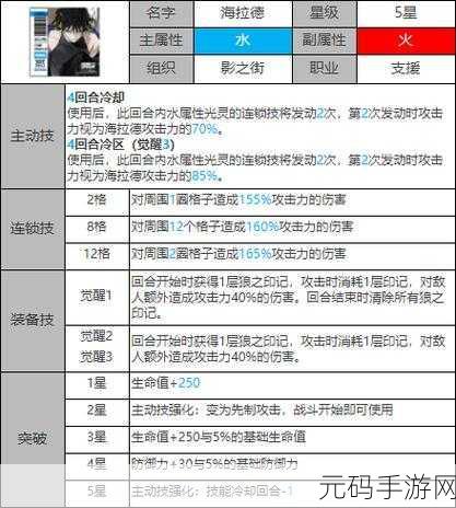 白夜极光,打造最强光灵的培养秘籍