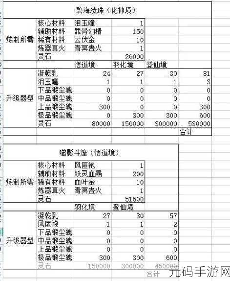 鬼谷八荒登仙版本火剑心法搭配全解析