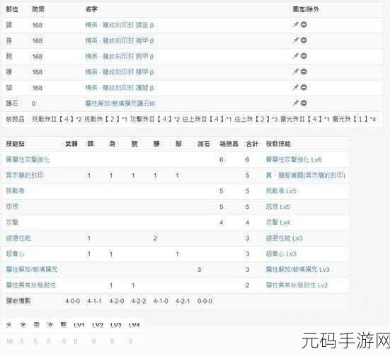 怪物猎人世界火速射轻弩配装及客制深度解析
