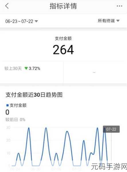 千牛卖家账户金额查看与手游营业额提升策略