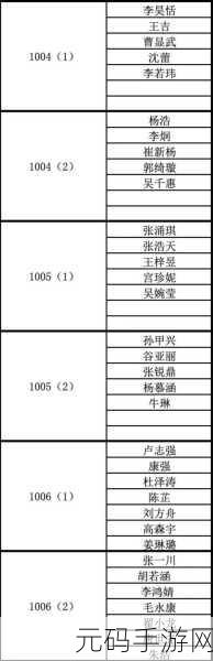 绝区零,勇夺踊跃争先奖章 1 秘籍大公开