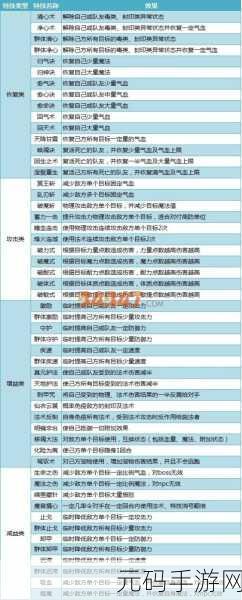 猎魂觉醒特技天梯攻略，深度解析物理与元素特技排行与实战应用