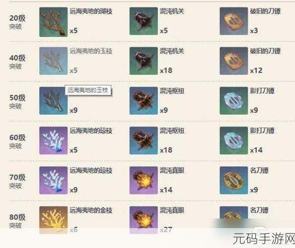 原神雾切之回光突破材料全解析