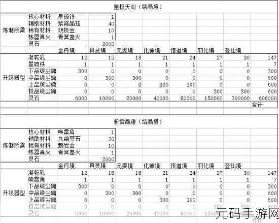 鬼谷八荒手游器灵等级提升全攻略
