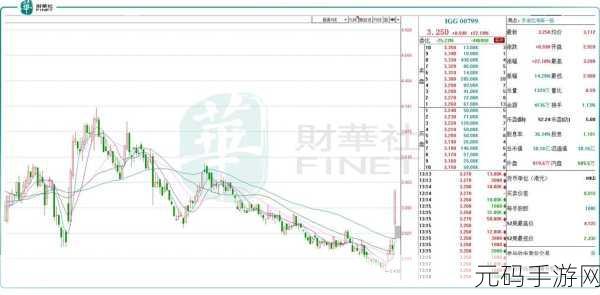 手游资讯,掌握股价图技巧,揭秘游戏市场新动向