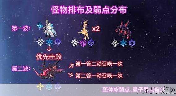 崩坏星穹铁道忘却之庭混沌回忆第二关通关秘籍