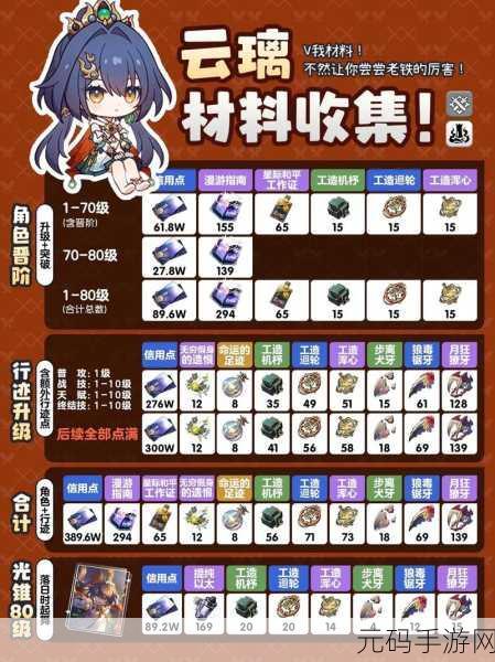 崩坏星穹铁道云璃突破必备!全面养成材料大揭秘