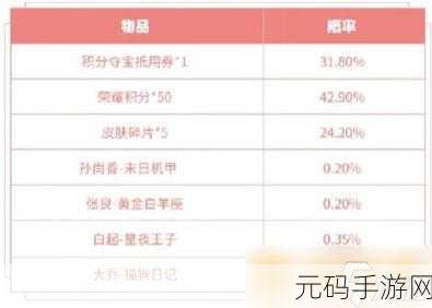 王者荣耀皮肤标签升级全攻略