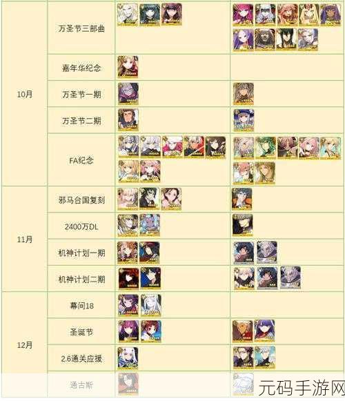 手游资讯，命运-冠位指定FGO国服2021卡池时间表详解