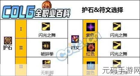 DNF苏醒之森版本专家加点秘籍与玩法全攻略