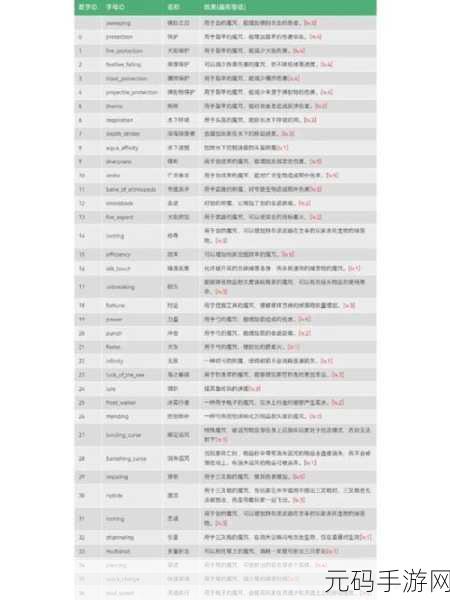 我的世界手游资讯,结构方块及其他特殊方块获取指令全解析
