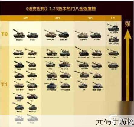 坦克世界手游各系坦克特色深度解析