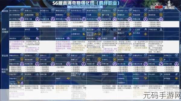 云顶之弈S6,快乐上分秘籍,解锁绝佳阵容搭配