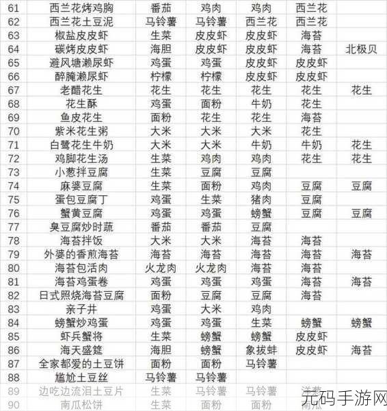 探秘黑暗料理王,球葱爆羊肉盖饭的神秘配方