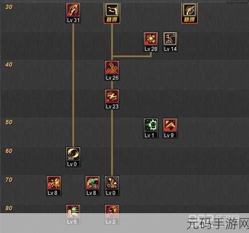 DNF漫游枪手PK加点推荐，打造PK场上的霸主