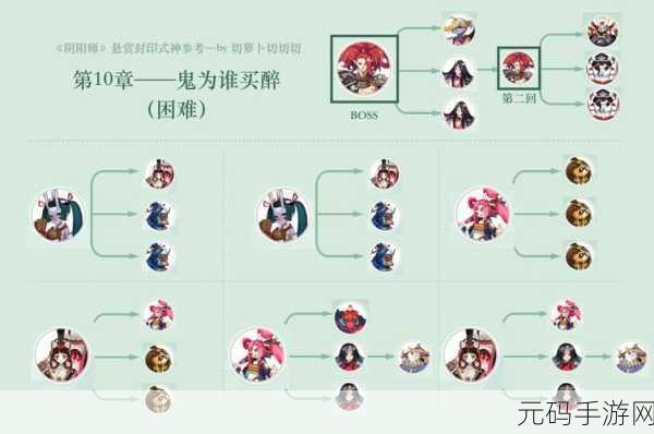 阴阳师手游资讯,天邪鬼绿与天邪鬼青高效获取攻略