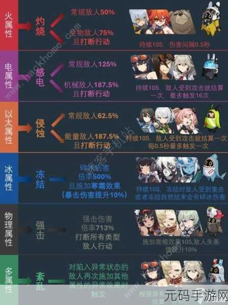 绝区零拘缚者音擎属性技能全解析及突破材料大揭秘