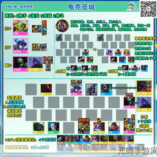 金铲铲之战 S9 弗雷尔卓德枪手阵容无敌搭配秘籍