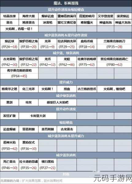 艾尔登法环战技升级全攻略，解锁最强战技的终极技巧