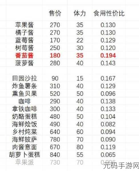 手游资讯,揭秘心动小镇神秘的炸鱼薯条菜谱