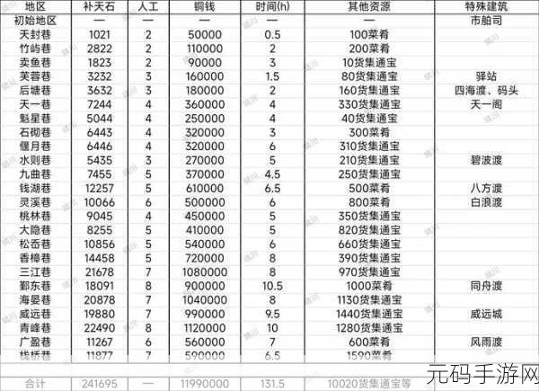 江南百景图香料售卖秘籍大揭秘
