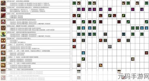 元气骑士前传,火焰骑士装备加点秘籍大公开