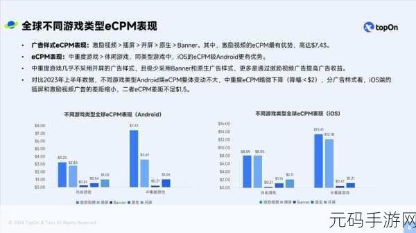 手游资讯撰写指南,揭秘如何打造引人入胜的资讯报道