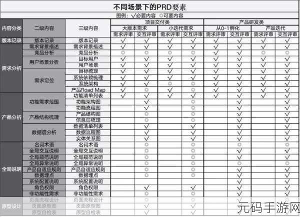 手游资讯撰写指南,揭秘如何打造引人入胜的资讯报道