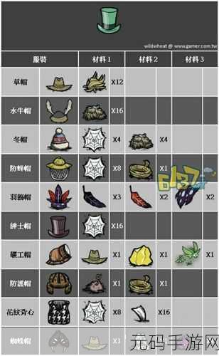 饥荒手游资讯,女武神专属战斗头盔详解