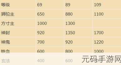 梦幻西游手游远古妖王刷新地点及击杀全攻略