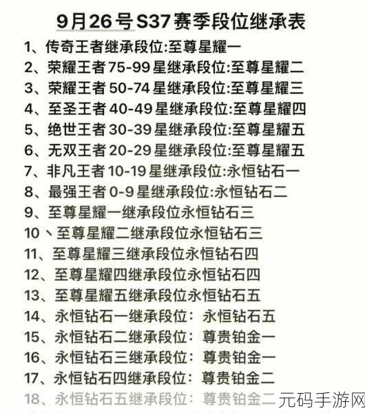 王者荣耀S35赛季段位继承规则全面解析