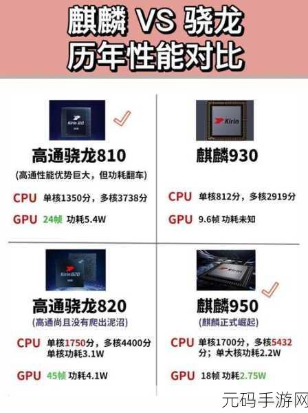 麒麟9000s和麒麟9000E性能对比:1. 麒麟9000s与9000E性能大揭秘:谁才是最强王者?
