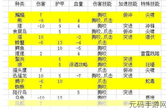 怀旧服猎人宝宝技能:怀旧服猎人宝宝技能全解析:从经典到新策略