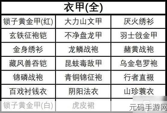 手游资讯,黑神话悟空第四回武器全收集攻略深度解析